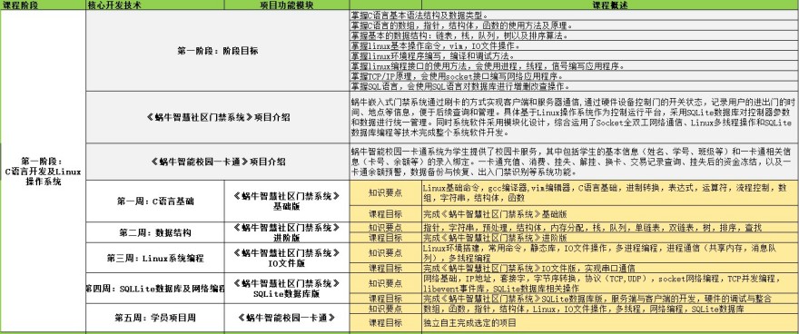 重庆AIoT人工智能培训课程